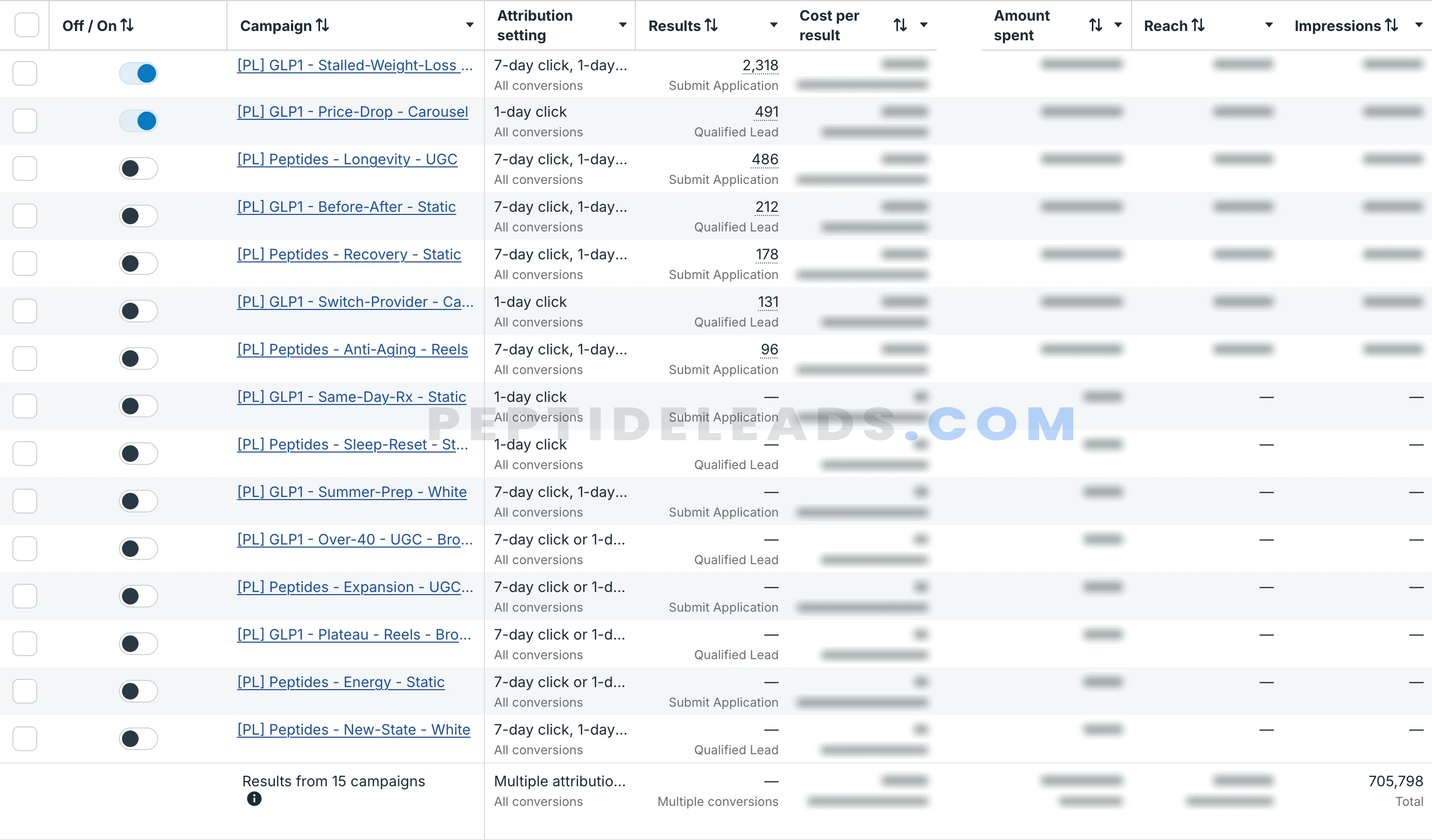 Ads Manager screenshot